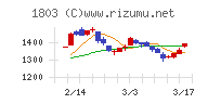 清水建設