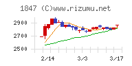 イチケン