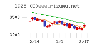 積水ハウス