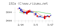 インテグループチャート