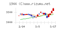 きんでん