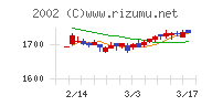 日清製粉グループ本社