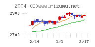 昭和産業