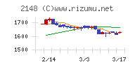 アイティメディアチャート