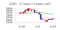 ジーエヌアイグループ