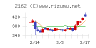 ｎｍｓホールディングス