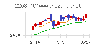 ブルボンチャート