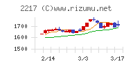 モロゾフ