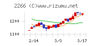 六甲バターチャート