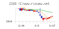 Ｂ－Ｒ　サーティワン　アイスクリーム