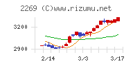 明治ホールディングス