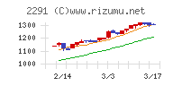 福留ハムチャート