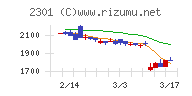 学情チャート