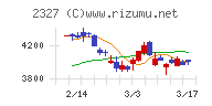 日鉄ソリューションズチャート