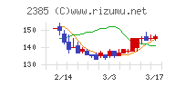 総医研ホールディングス