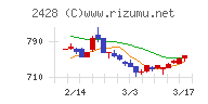 ウェルネット