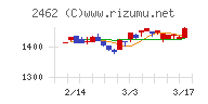 ライクチャート