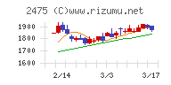 ＷＤＢホールディングスチャート