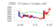 フルッタフルッタ