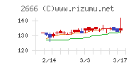 オートウェーブ