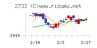 あらた