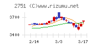 テンポスホールディングス