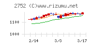 フジオフードグループ本社