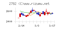 セリアチャート