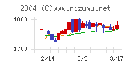 ブルドックソース