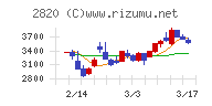 やまみチャート