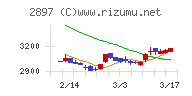 日清食品ホールディングス