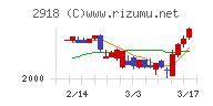 わらべや日洋ホールディングス