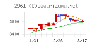 日本調理機チャート