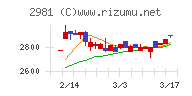 ランディックス