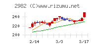 ＡＤワークスグループ