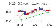 ラサ商事