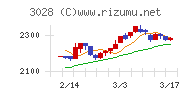 アルペン