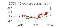 ペッパーフードサービスチャート