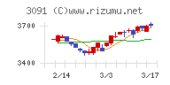 ブロンコビリー