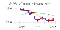 ＳＦＰホールディングス