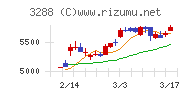 オープンハウスグループ