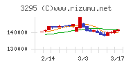 ヒューリックリート投資法人