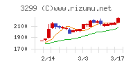 ムゲンエステート