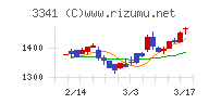 日本調剤