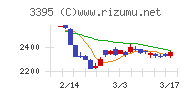 サンマルクホールディングス