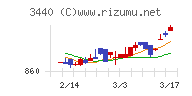 日創プロニティ