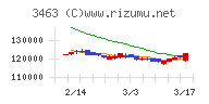 いちごホテルリート投資法人