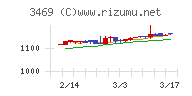 デュアルタップ