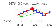 投資法人みらい