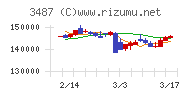 CREロジスティクスファンド投資法人